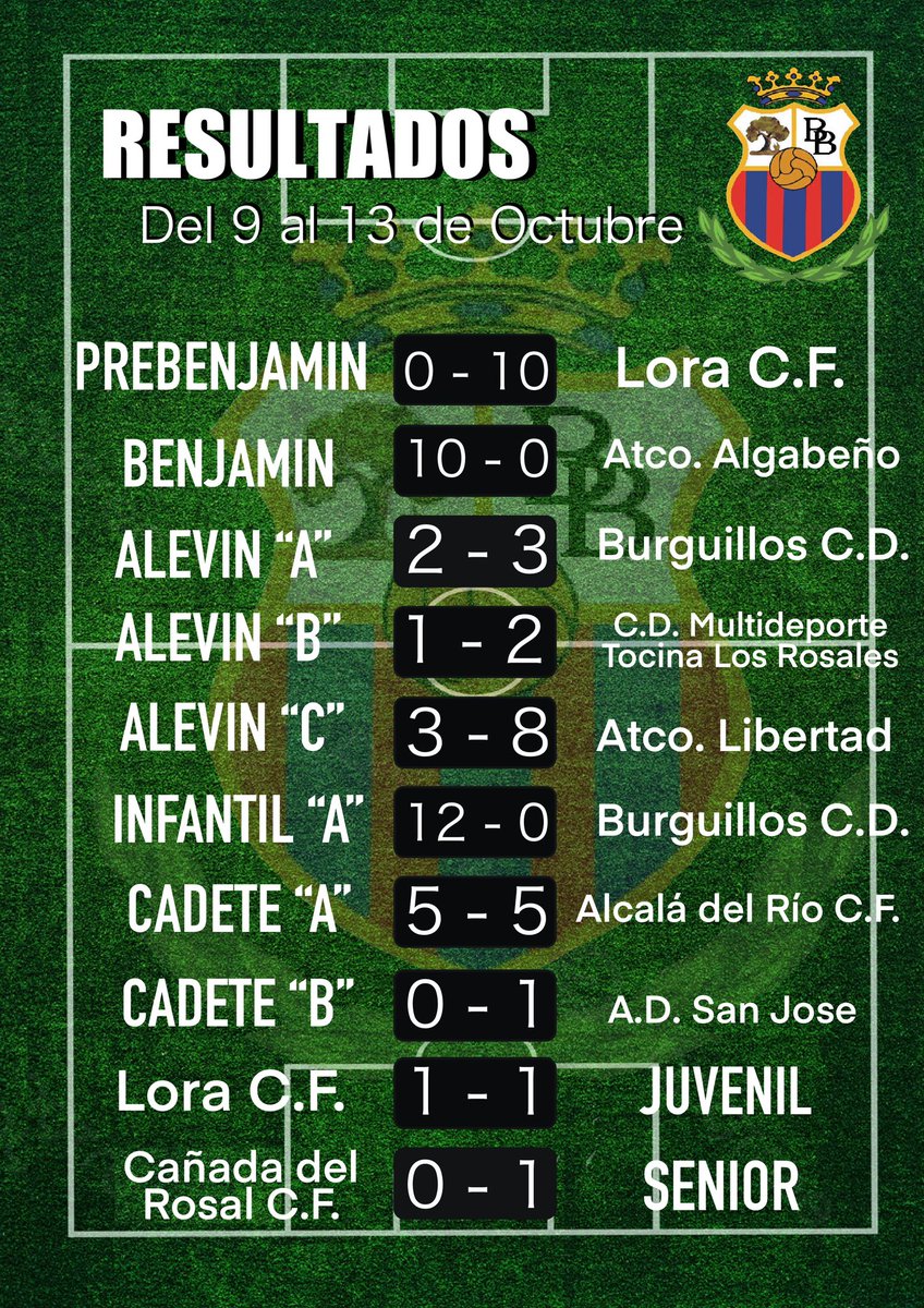 Resultados BRENES BALOMPIÉ. Semana del 9 al 13 de Octubre.