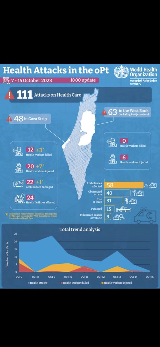 cryppto2's tweet image. #GazaSOS 
#WATER4GAZA