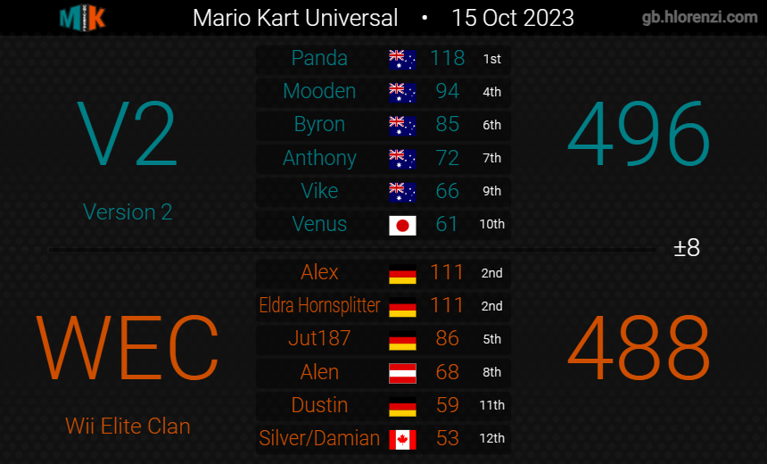 Version2MK's tweet image. Finals time, baby!