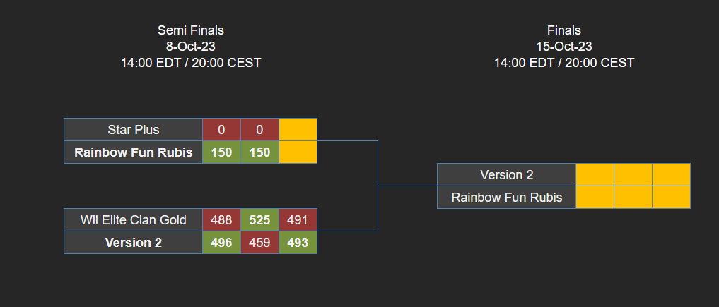 Version2MK's tweet image. Finals time, baby!