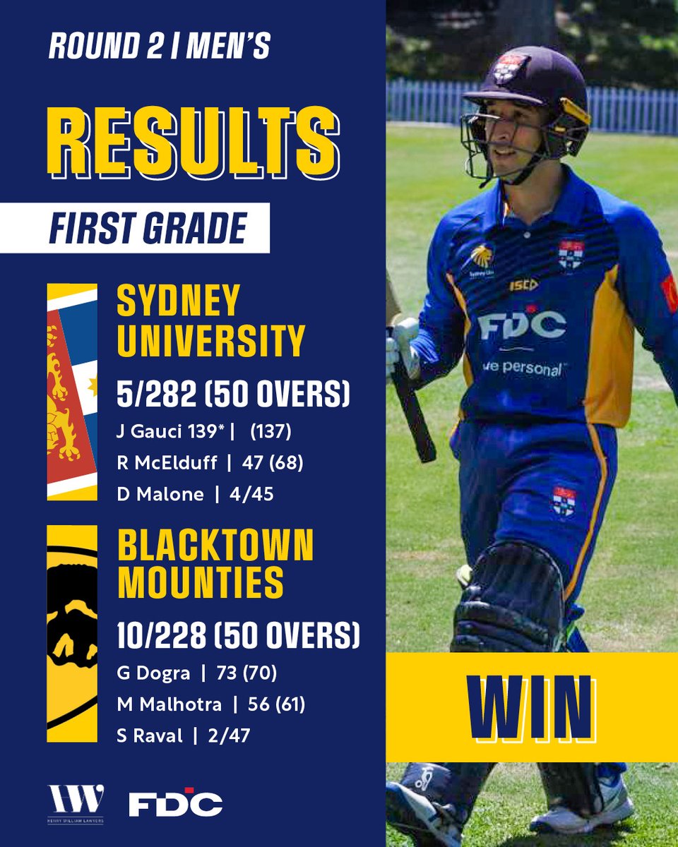 SUCC1864's tweet photo. Results from this weekends fixtures ๐
Some fantastic individual and team performances in a successful weekend for the club.
Unfortunately our Kingsgrove side fell to a close defeat in the semi finals of the T20's to Fairfield Liverpool.
#upthestudents
1/2 https://t.co/L0iFolpxYD
