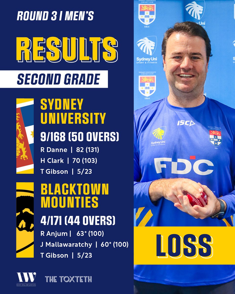 SUCC1864's tweet photo. Results from this weekends fixtures ๐
Some fantastic individual and team performances in a successful weekend for the club.
Unfortunately our Kingsgrove side fell to a close defeat in the semi finals of the T20's to Fairfield Liverpool.
#upthestudents
1/2 https://t.co/L0iFolpxYD