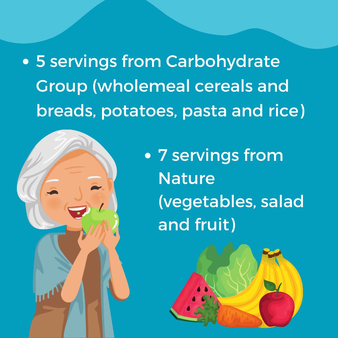 Today is World Food Day  🍓🥪🥦🥩 
Here are some tips for everyday healthy eating for seniors
Blog: buff.ly/3bLRbVY 
#homecare #homecareagency #homecareassistance #careathome #WorldFoodDay #food #healthy #healthyeating #healthyeatingtips #malnutrition #dehydration #Dublin
