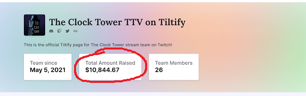 clocktowerttv's tweet photo. Also! We're officially over $10,000 raised for charity!!! https://t.co/s4sR1syIzL