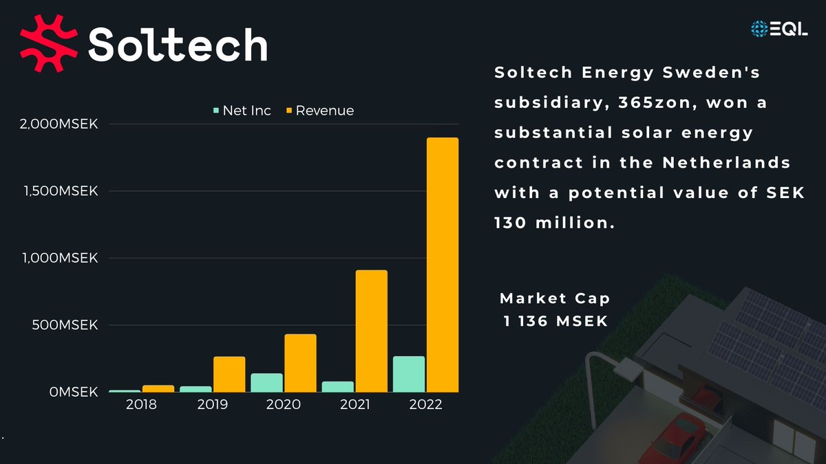 $SOLT

1/ 
Interested in renewable energy? Let's dive into Soltech Energy, a company that's illuminating the path to a cleaner, more sustainable future.