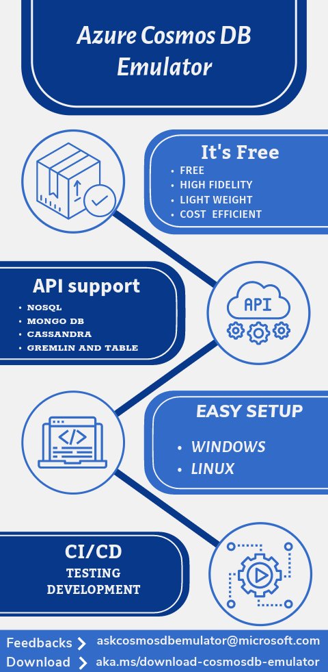 kokkisajee's tweet image. Unlock Seamless Development with @AzureCosmosDB  Emulator ! 🔥

Check out this infographic and refreshed guide on leveraging the emulator for Windows and Docker! 💻

 learn.microsoft.com/en-gb/azure/co…

#AzureCosmosDB #Emulator #Docker #Windows #NOSQL