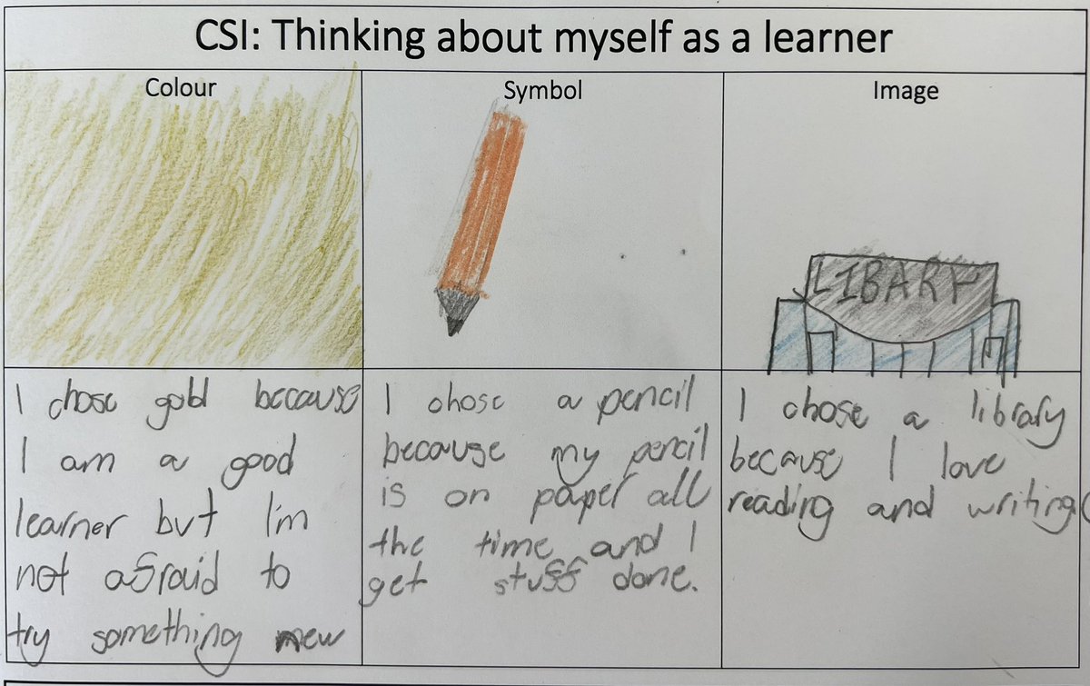 Hi Term 4 👋 Lots of reflection today How have we been travelling as a class? Individually? How well do we know ourselves as learners? What do we need to be successful this term? I love the insights this simple #thinkingroutine gives into student 💭 #inquirybasedlearning