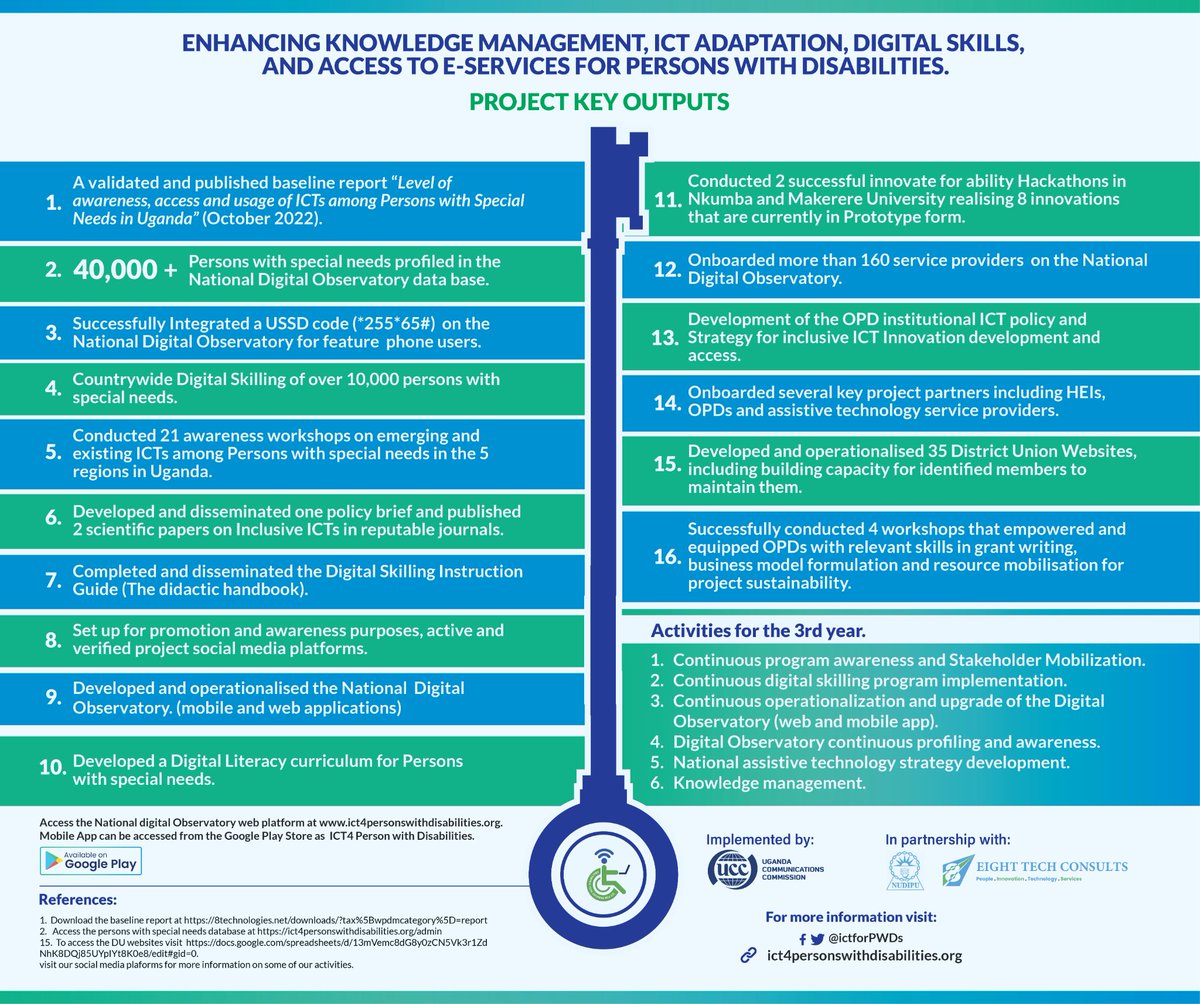 ICT4 PERSONS WITH DISABILITIES tweet media