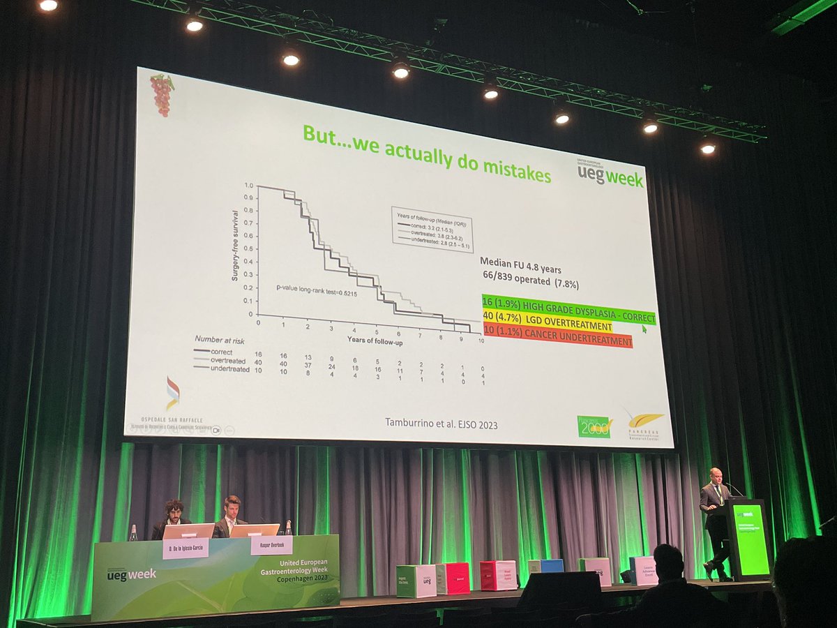 We still do mistakes when treating patients with IPMN. There is place for improvement 
<a href="/my_ueg/">United European Gastroenterology</a> <a href="/lelecapurso/">Gabriele Capurso MD, PhD🇺🇦</a>