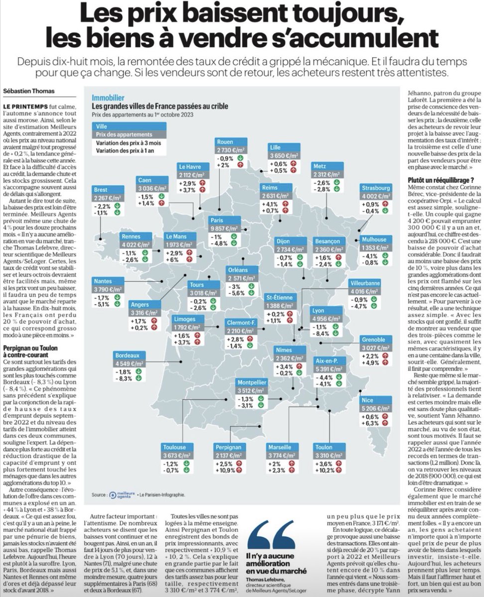 Le marché de l’immobilier commence à tendre vers un rééquilibrage ?

#immobilier #proptech #immobilierneuf