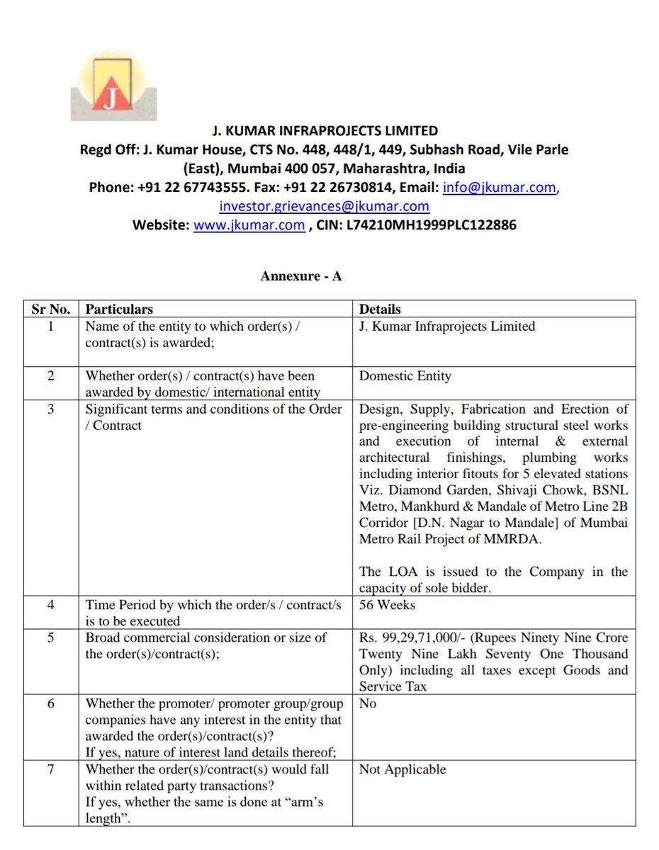iStock_TopPicks's tweet image. J. KUMAR INFRAPROJECTS LTD

Bags LoA for Rs 99.3 cr from MMRDA, for Design, Supply, Fabrication and Erection of pre-engineering building structural steel works and execution of internal &amp;amp; external architectural finishings for 5 elevated stations.

#JKUMARINFRAPROJECTS