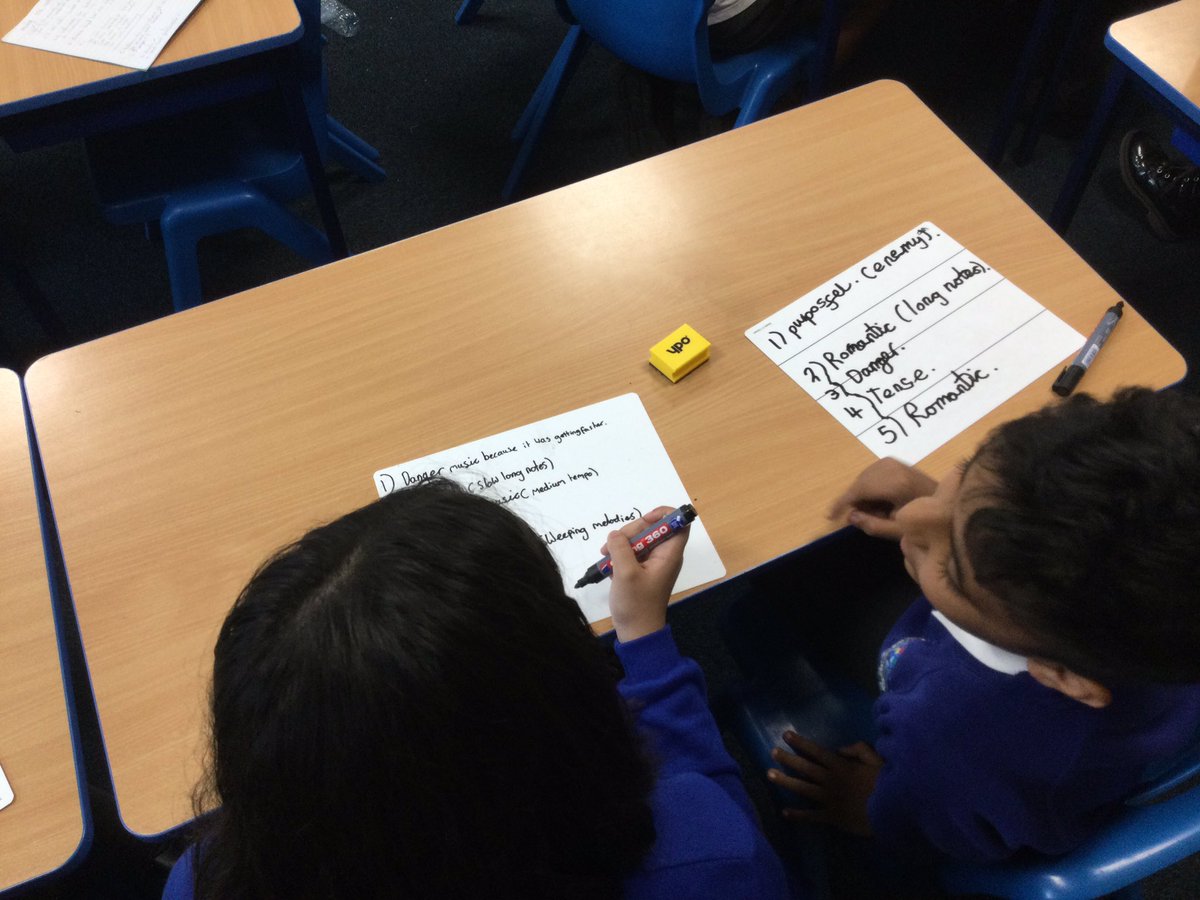 Y6 Devonshire Road Primary School tweet media