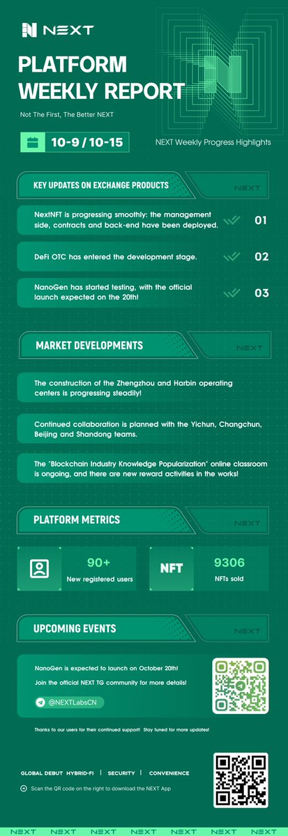 NEXTLabs296416's tweet photo. Last week's platform progress report.
🥳Welcome to witness the platform's development together!
#RWA #NEXTLabs https://t.co/l78AS3BaGW