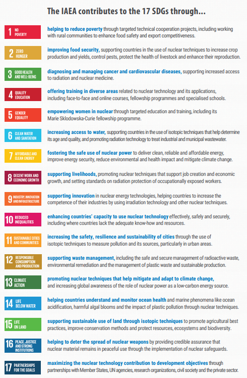 iaeapact's tweet photo. #DYK the many ways in which the @iaeaorg is contributing to the 17 #SDGs? At @iaeapact our focus is #SDG no. 3: we help countries work on their health objectives by providing guidance and expertise as part of #imPACTReviews and under #RaysofHope https://t.co/kM8axYT3uf https://t.co/3VMWK4WusR