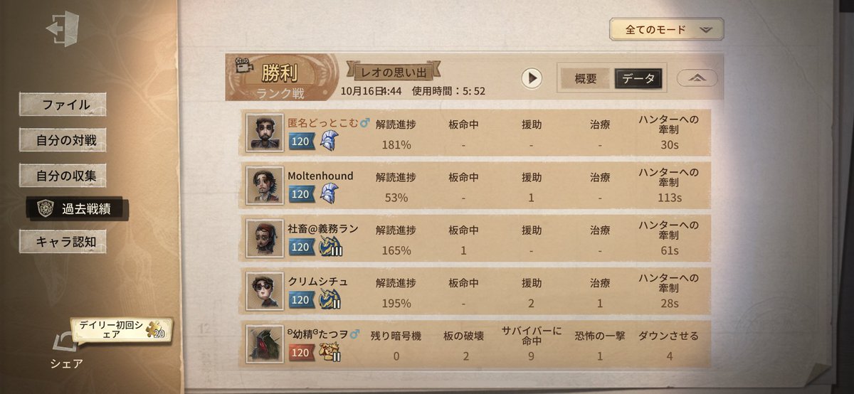 plumrock__'s tweet photo. 対戦前から幸運児に冒険家きも言われて初手隠密して一等にタゲチェン
一等地下釣り呪術暗号機寄せもあったけど勝ちもっていってこの言われよう
ハンターは負け惜しみ言ってくるし
ユニ鯖は文句あるなら4パ組めよ https://t.co/znjn5e5wuf