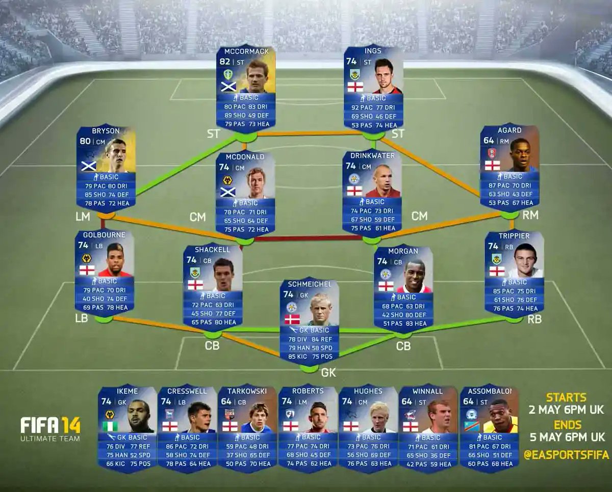 ⏪ On this day in Ultimate Team history
 
02/05/2014 - FIFA 14
🟢 Team of the Season: EFL