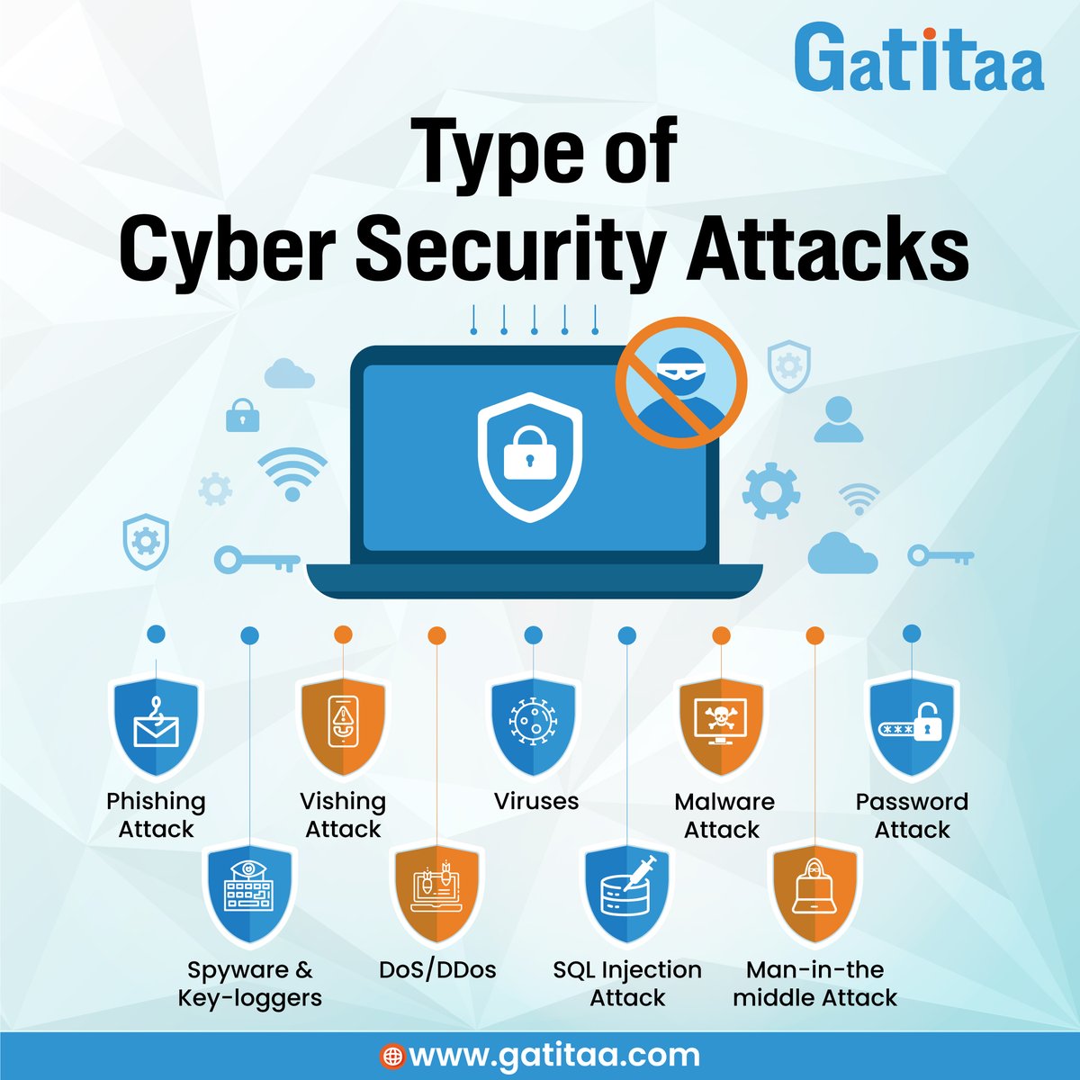 Cyberattack Types Revealed: Defending the Digital Realm!
For More Details-
gatitaa.com

#gatitaa #gatitaatech #phishingattack #ransomware #malware #ddosattack #databreach #cyberespionage #insiderthreat #iotsecurity #cryptojacking #spearphishing  #pcmc #pune