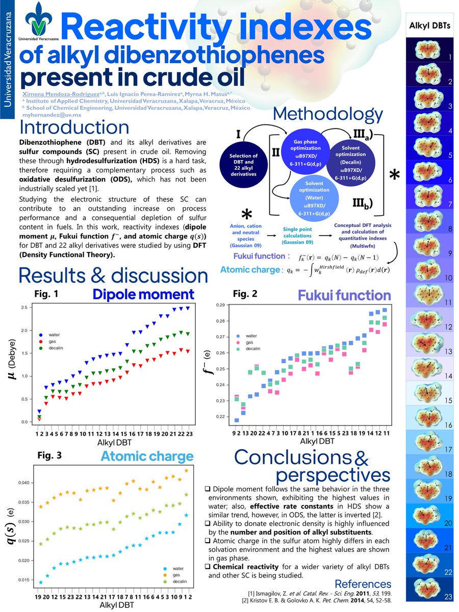 Hi <a href="/LatinXChem/">LatinXChem</a>, this is my work ‘Reactivity indexes of alkyl dibenzothiophenes present in crude oil’ at #LatinXChem23 #Comp041 #LatinXChemComp