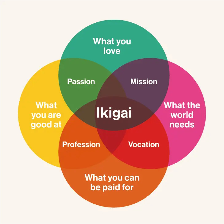 I just found out about this tiny town in Japan called Okinawa.

They have the highest concentration of centenarians (people 100+ years old) worldwide.

I did some digging to understand how.

Here’s what I found…

Diet: Less, But Nutritious

Okinawans don’t binge.

They follow
