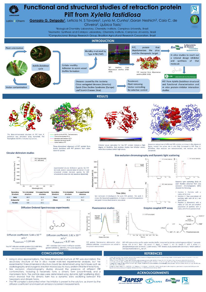 Hi everyone! This is my research work that I would like to share with you in the <a href="/LatinXChem/">LatinXChem</a>. It is titled: Functional and structural studies of retraction protein PilT from _Xylella fastidiosa_. #LatinXChem23 #Bio106 #LatinXChemBio

<a href="/BioMaterSci/">Biomaterials Science</a> <a href="/rsc_chembio/">RSC Chemical Biology</a> <a href="/ChemBioChem/">ChemBioChem</a>