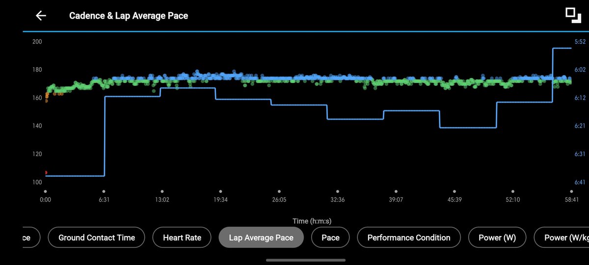 ParimalRd's tweet photo. Starting #Navrun series again inspired by @runkarthikrun but this time late by one day and will end on Vijaya Dashami. Easy run with steady cadence and even splits.
This is definitely a good time to start the preparation for #TMM2024 https://t.co/Y69xv1sdcl