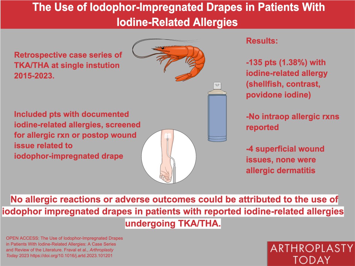 Ioban for all? This study from <a href="/RothmanOrtho/">Rothman Orthopaedics</a> found that THA/TKA patients w/documented iodine-related allergies had no allergic rxns or wound problems associated w/iodophor-impregnated drapes. #orthotwitter <a href="/DrChadKrueger/">Chad A Krueger, MD, FAAOS</a> @dmstavropoulos <a href="/ed_sang/">Sang Orthopaedics</a>

arthroplastytoday.org/article/S2352-…