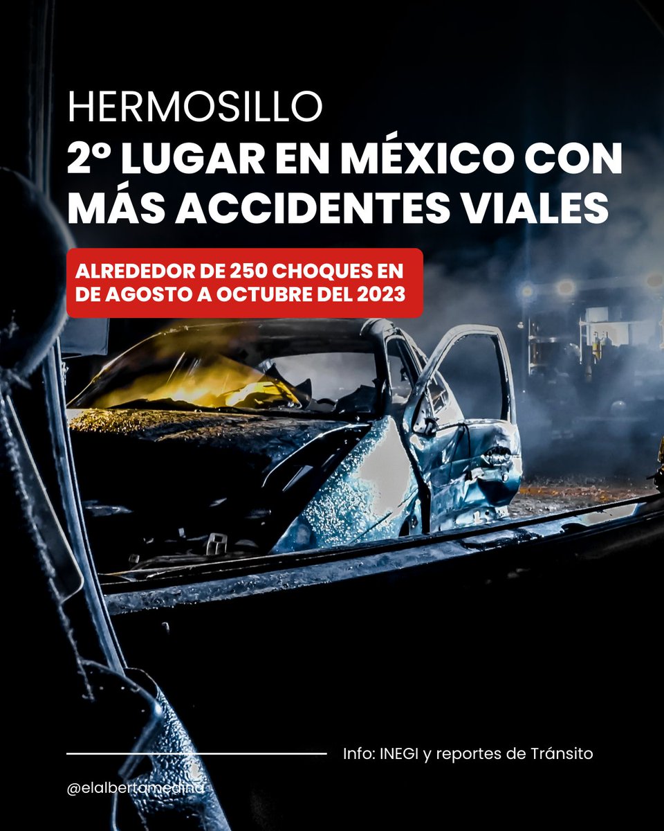¡Buenos días, excelente inicio de semana! ☀️

Ojo con este dato del INEGI:
En 2022 se registraron 12 mil 711 accidentes viales

Y el 21.7% de fallecimientos el año pasado fueron por choques...

Es decir, con 60 muertes, estamos en el TOP 10 con más percances fatales de México