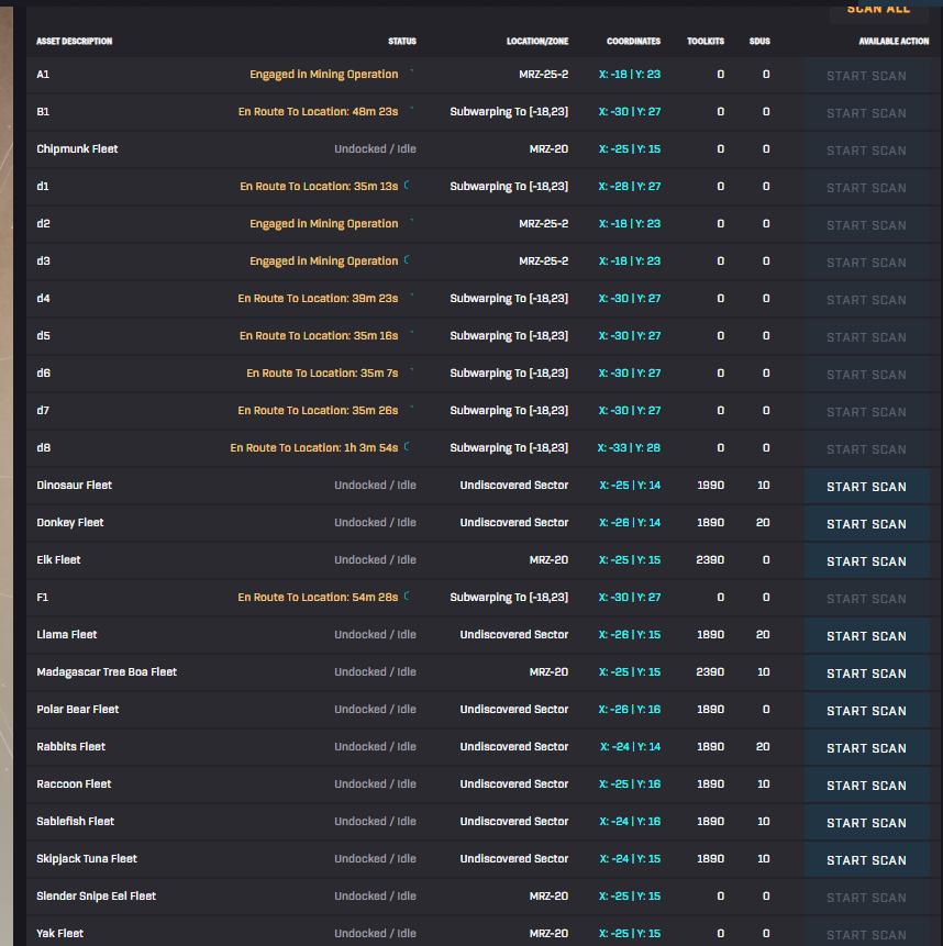 StarAtlasPro's tweet image. Gonna try to do some SDUs grinding too... all the cool people are doing it, it should be fun
#SageLabs #StarAtlas
