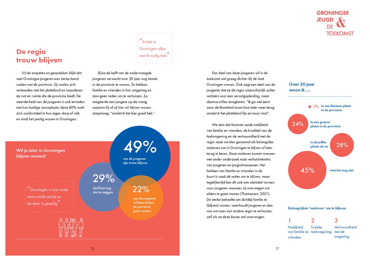 Hoe zien jongeren hun toekomst én die van de provincie Groningen? Uit enquêtes en gesprekken blijkt dat veel Groningse jongeren een sterke band voelen met de provincie en dat bijna de helft van de jongeren verwacht over 20 jaar nog steeds in de provincie te wonen.