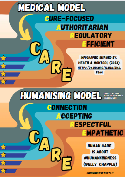 1/6: Working within/alongside the NHS #SLTs <a href="/RCSLT/">RCSLT 💙</a> are never far from the medical model. We should always reflect on where service/policy level influences &amp; our core remit to support communication &amp; swallowing diverge. Recently I read 2 articles that helped me to reflect on CARE