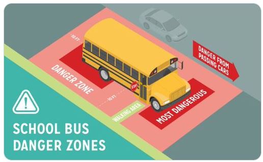 This is School Bus Safety Week. Always remember, when getting on and off the school bus, stay out of the “Danger Zones”. If you can touch the bus you are too close. Visit our website stopr.ca/school-bus-saf… more safety tips and videos. @PeelSchools @DPCDSBSchools