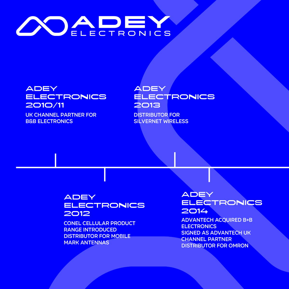 AdeyElectronics's tweet image. The journey of Adey Electronics and our partnerships throughout the years! We have come so far and are so proud📡

#adeyelectronices #adey
