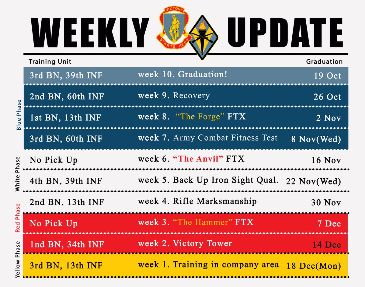 HirtheJess22046's tweet image. #UPDATE Are you new to the page?
This tracker is typically updated each Monday and will give you a quick look at what your trainee will be up to this week in #BasicCombatTraining #WhatsYourWarrior #MeetYourArmy #KnowYourMil #VictoryStartsHere