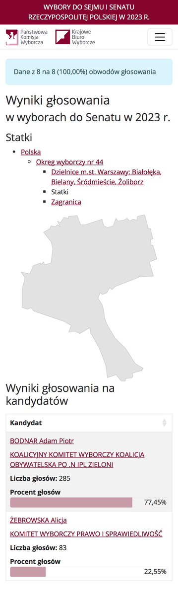 #Wybory23 #marynarze na statkach głosowali w przeważającej większości  na <a href="/Adbodnar/">Adam Bodnar</a> 77,45% do #senat 
*wyniki ze wszystkich jednostek