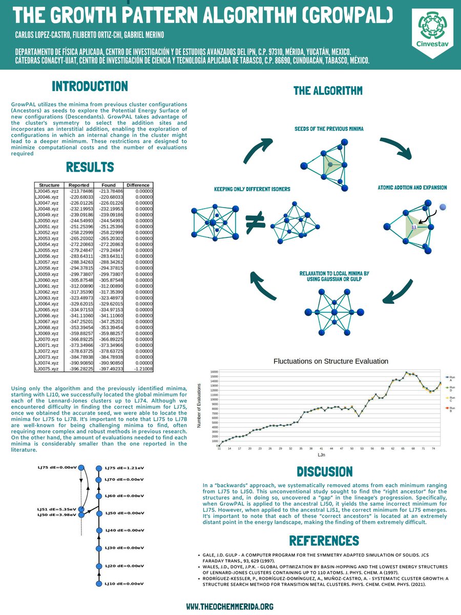 Hello everybody at <a href="/LatinXChem/">LatinXChem</a>! I'm Carlos López and I'm thrilled to share my work "The GrowPAL algorithm" designed to explore efficiently the growth of molecular cluster! #LatinXChem23 #LXChemComp #Comp022 <a href="/theochemmerida/">Gabriel Merino</a> <a href="/CINVESTAVMERIDA/">Cinvestav Mérida</a> <a href="/digital_rsc/">Digital Discovery</a> <a href="/PCCP/">PCCP</a> <a href="/ChemRxiv/">ChemRxiv</a> <a href="/LufacIDT/">Lufac Computación</a>