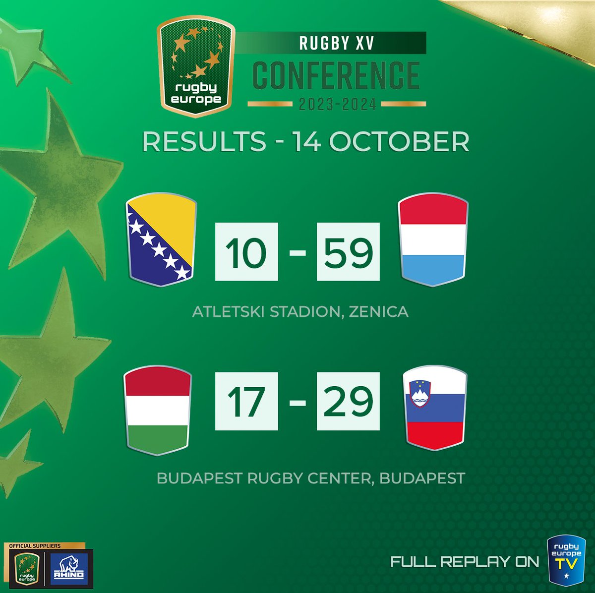 Results from the weekend as <a href="/LuxembourgRugby/">luxembourg rugby</a> and <a href="/slorugby1/">Slovenia Rugby</a> win on the road.