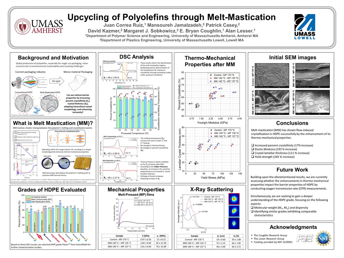 JMGCorreaRuiz's tweet image. Hi all and @LatinXChem, presenting my work about ‘Upcycling of Polyolefins through Melt-Mastication’ at #LatinXChem23 #LatinXChemEng #Eng17
@NSF
@beyondbenign
@green_rsc
@RSC_Sus
@RSC_ReactionEng
@RSC_MolEng
@LatinXinChE
@UMassPSE 
#Sustainability #upcycling #recycling