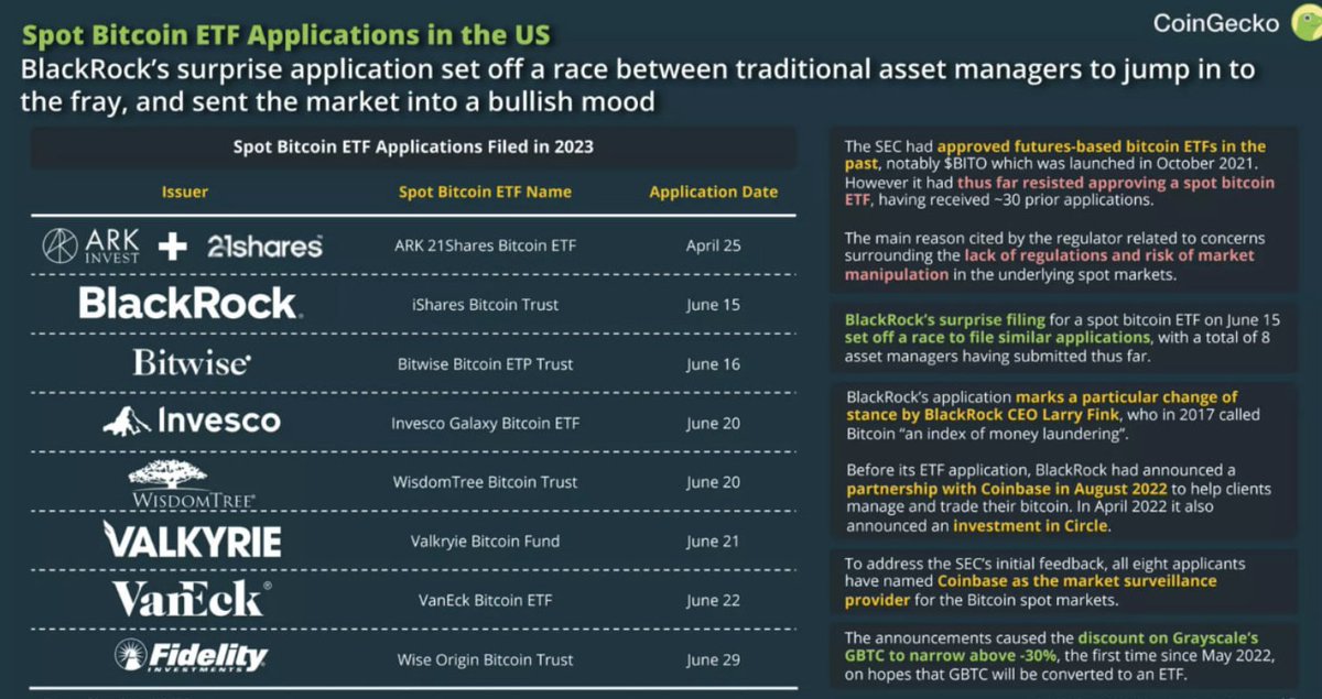 THE CHANGE OF #BITCOIN NARRATIVE OVER TIME

- 2011: New financial system that will take down corrupted Wall St
- 2013: Free peer-to-peer transactions
- 2016: Uncensorable money
- 2018: Code is law
- 2023: