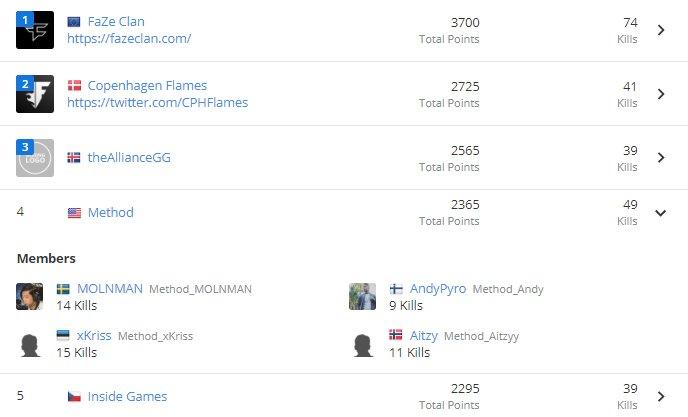 AwesomeIro34930's tweet image. 🥳🥳🥳🥳 #CustomGames #ReputationSystem #TwitterX #PUBGFriendshipDay  
Original: AitzyPUBG