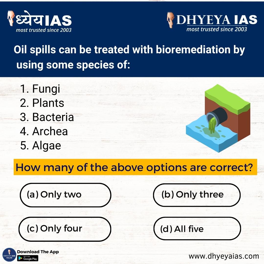 Dhyeya_IAS's tweet photo. Today's question
For more MCQ's Click on the Link given below.
https://t.co/X3jMIZu1q9
#dhyeyaias #dailyquizquestion #quiz #currentaffairs #currentaffairsquestions #bioremediation #oil https://t.co/JIRMZ7v2h3