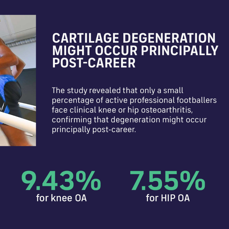 FIFPRO's tweet photo. 🎂 Today marks four years of the 10-year #DrakeFootballStudy.

🦵🔍 Here are four things we have learned about knee and hip osteoarthritis (OA) from the study so far.