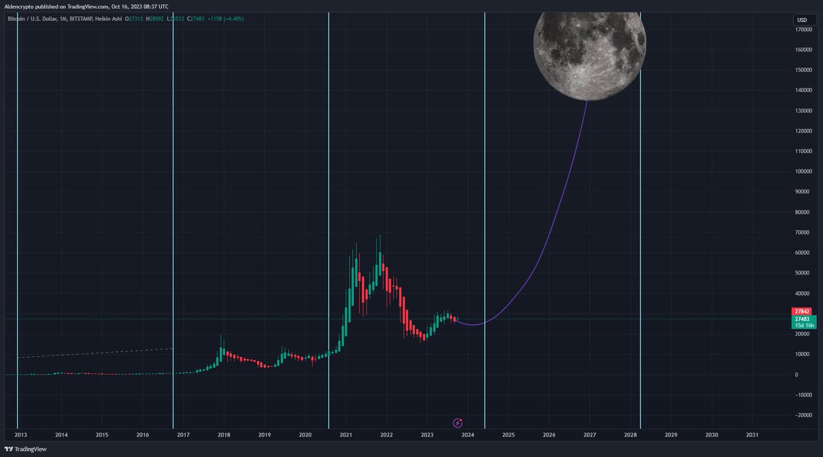 Daily News 🎮 #GameFi #AI Updates tweet media