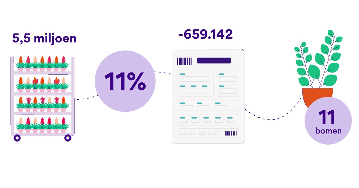 Floriday_io tweet media