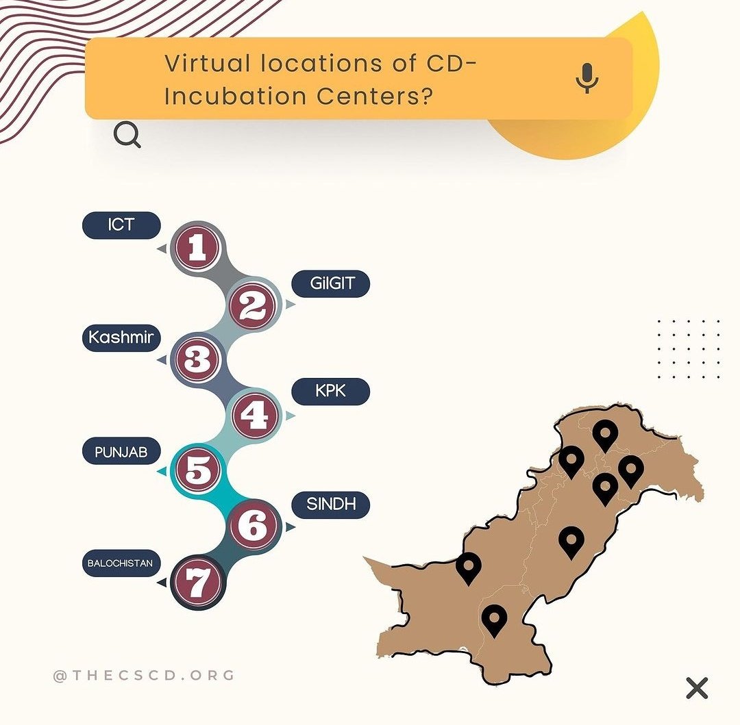 CscDiplomacy's tweet image. Have you ever heard of Incubation Centers?
#CSCD is giving you an opportunity to promote your indigenous culture through research, programs, and exploration.
Represent your culture, take lead, through our Ambassadorial #Internship Program.
#ApplyNow
docs.google.com/forms/d/e/1FAI…