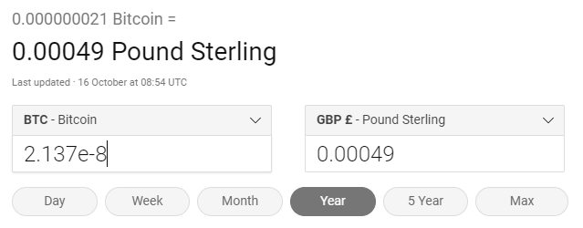 Weirdly, the smallest quanta of conventionally traded currency isn't a single hash of bitcoin.