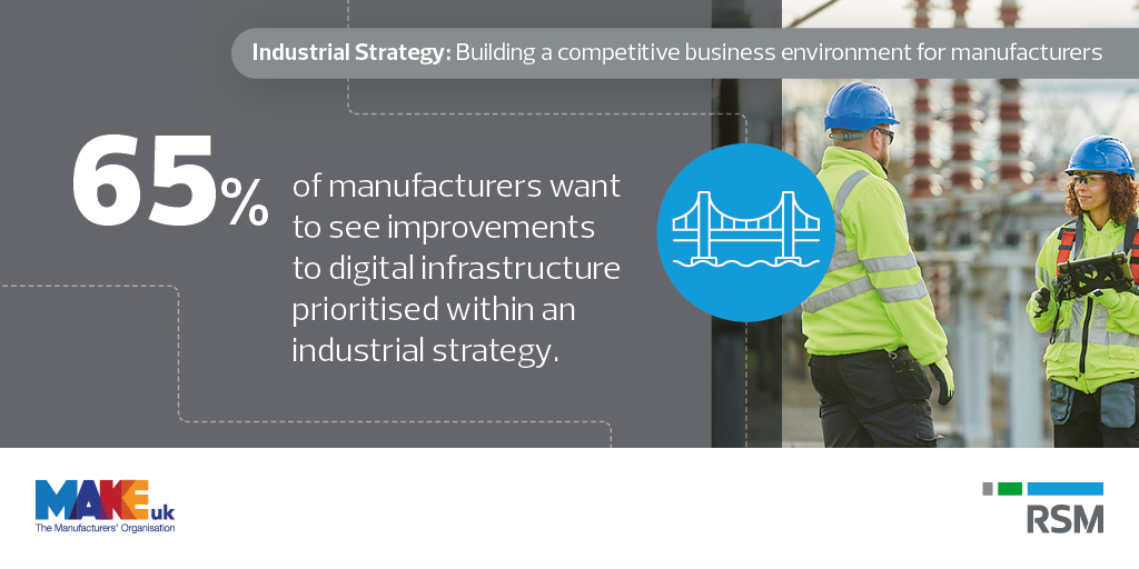 Manufacturers believe investment in infrastructure has been neglected in the last decade. Manufacturers have made their needs clear and infrastructure must be a priority for a long-term industrial strategy.
To read more on our findings ➡okt.to/mV2F5J