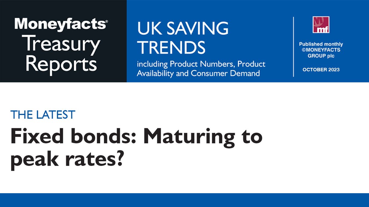 moneyfacts's tweet photo. π The latest edition of the #Moneyfacts #Savings #TreasuryReport is out now. The report covers #savingstrends and a detailed analysis of the #savings market. Including Fixed bonds: Maturing to peak rates. Find out more here - https://t.co/y4FrK0xm37 https://t.co/mXGWZEaWpW