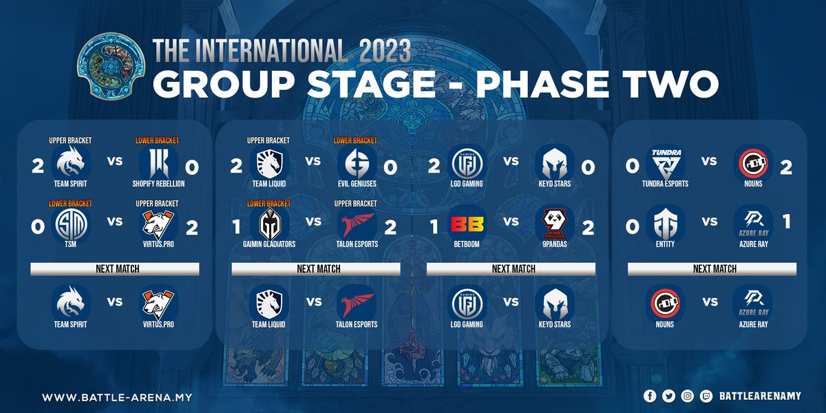 TI12 Group Stage Phase 2 ends with two Malaysian players advancing to The Road to The International - Playoffs (UB Quarterfinals)! 🎉

Catch them in action this Saturday (GMT+8) 👇🏻
➡️ Oli- (Talon Esports): 21 Oct, 4AM
➡️ NothingToSay (LGD Gaming): 21 Oct, 7AM

#BattleArenaMY