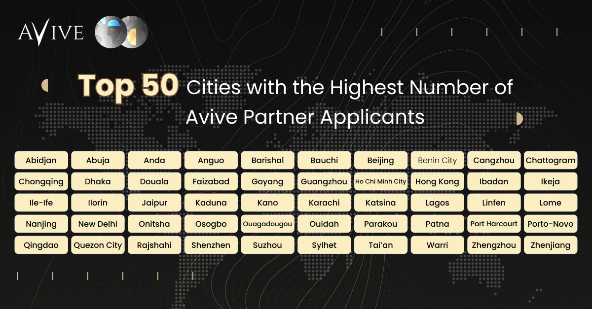 AviveAPP's tweet photo. 6️⃣ 🌟 Discover the top 50 cities with the highest number of Avive partner applicants! 🏙️📊 https://t.co/JBEarwFuyK
