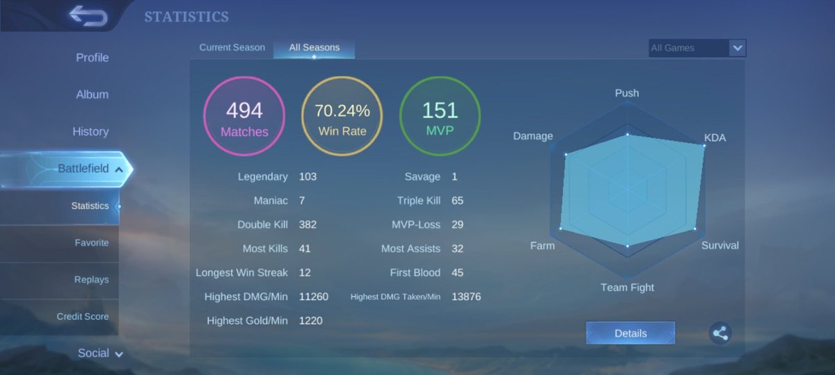 luoxyi's tweet photo. wts akun ml smurf receh pribadi aku karena udh ga kepake, akun tahun 2019 belum pernah topup, monsep dan all kosong (free change email)
- BP ada 25k+
- tiket 2k+
price 20k, detail ada dibawah thread.

t. wts wtb akun mlbb receh kecil #zonaba #zonauang https://t.co/oF4dY0aIYh